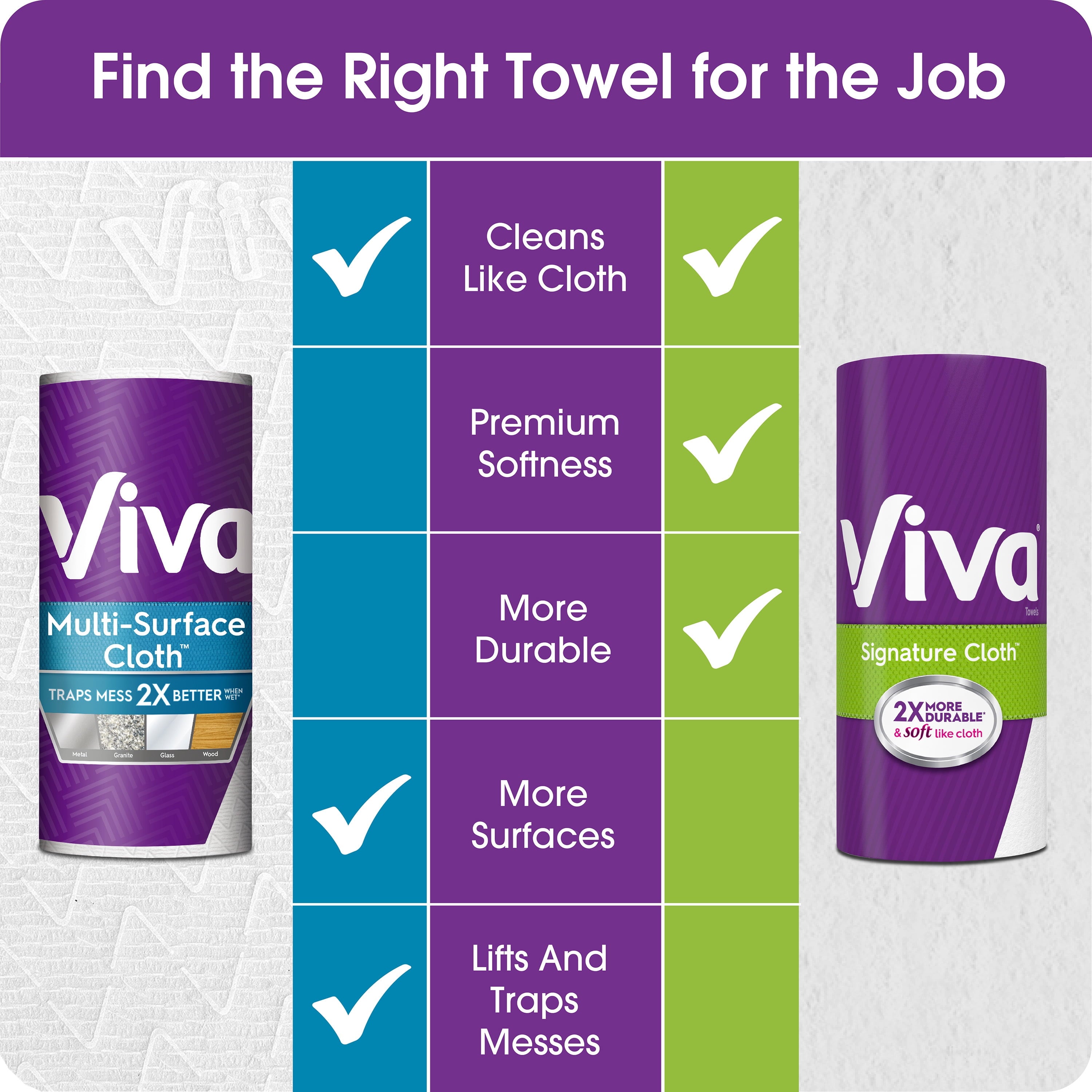 VIVA Multi-Surface Cloth Choose-A-Sheet Kitchen Paper Towels, White, 8 Double Rolls (110 sheets per roll)