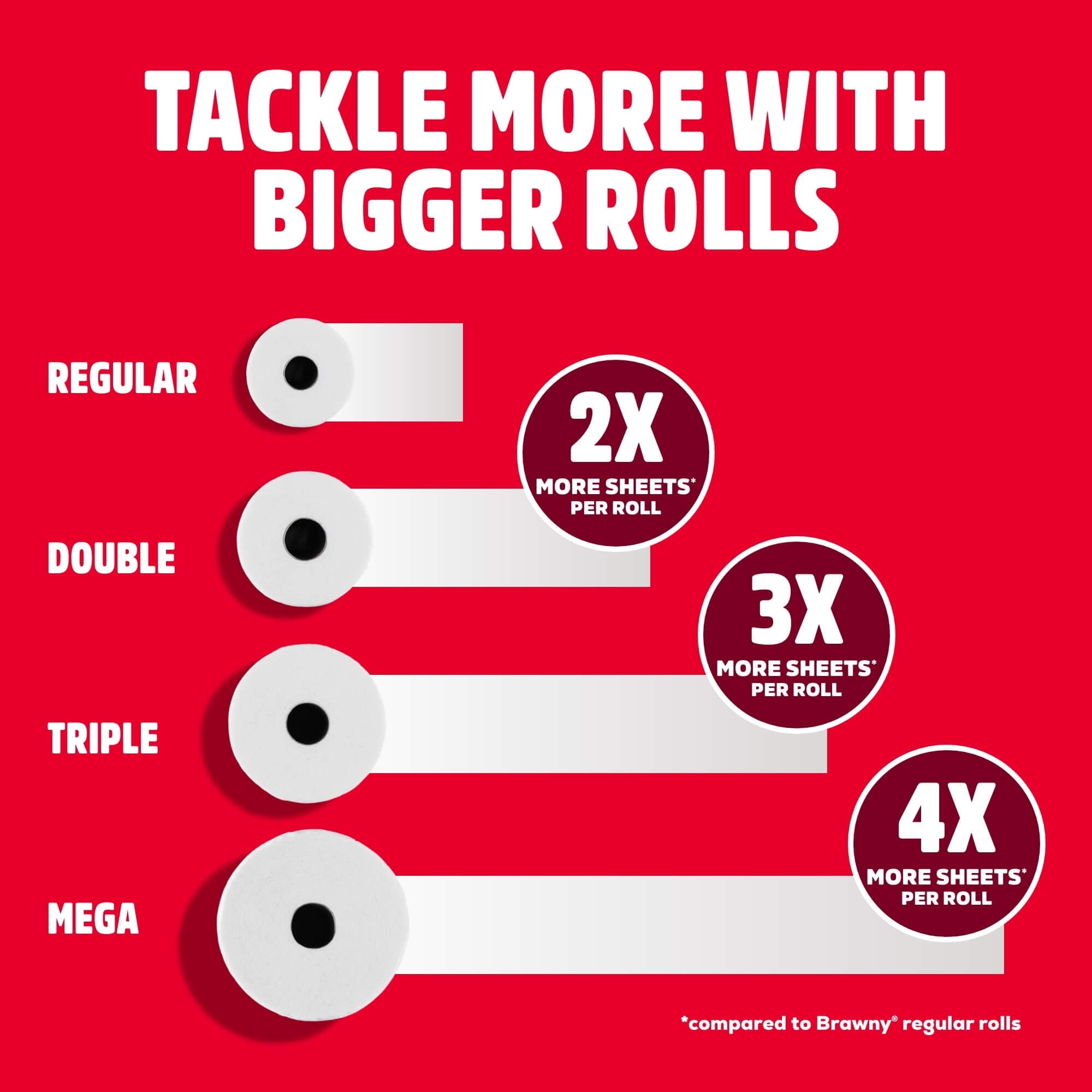 Brawny Tear-A-Square 3-Ply Paper Towels, 6 Double Rolls, 76 Sheets per Roll