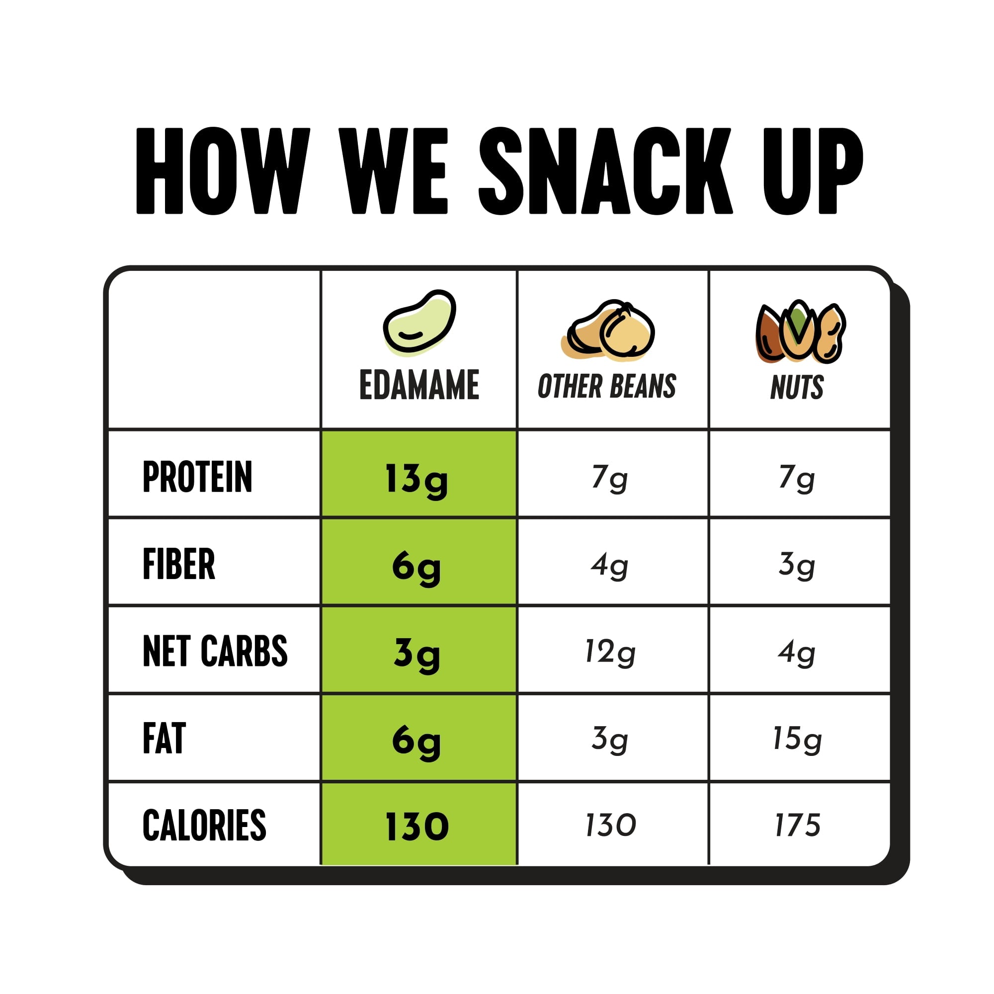 The Only Bean Crunchy Roasted Edamame Snack (Sriracha), High Protein Snacks (13g) Healthy Protein Chips, Keto Friendly Food (2g Net), Plant-Based Vegan Snacks, Office Snacks, Spicy Snack, 4oz 3 Pack