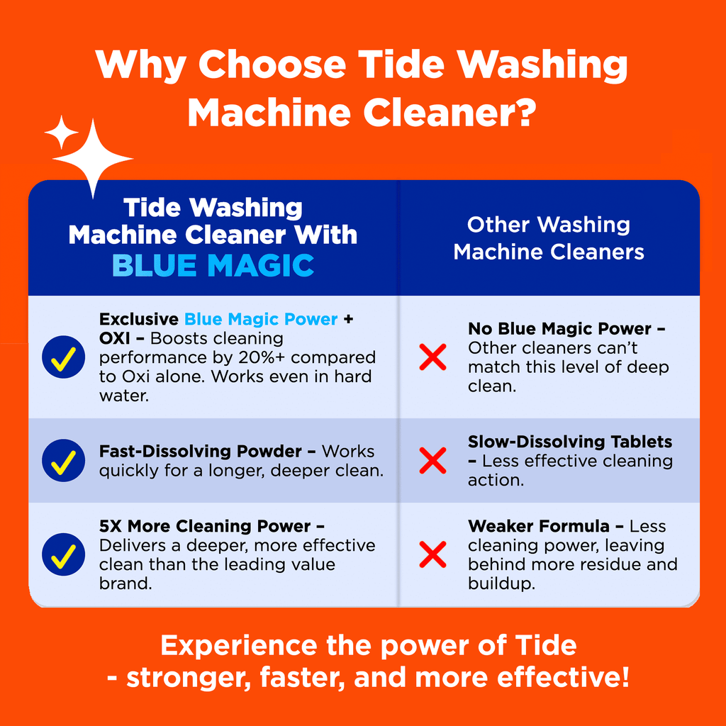Tide Washing Machine Cleaner with Oxi Powder, Odor Eliminator and Washer Residue Remover, 5 Count