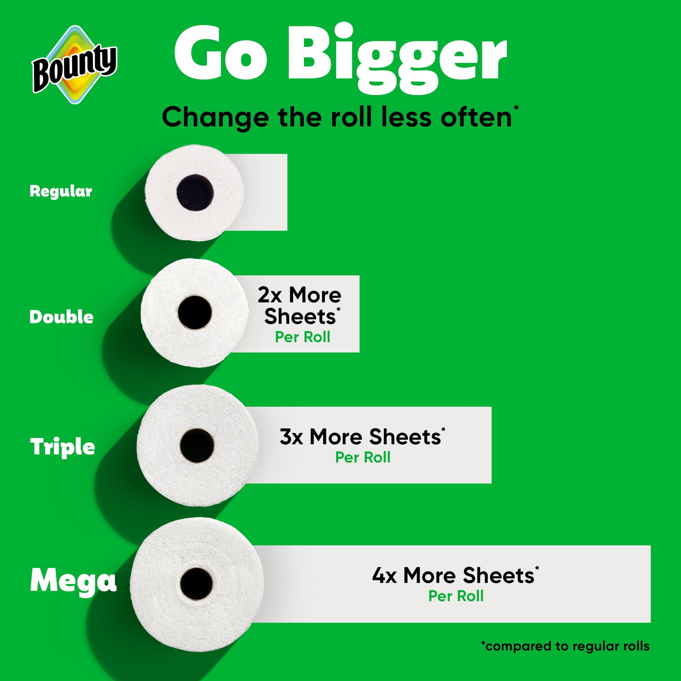 (6 pack) Bounty Paper Towels Select-A-Size White, 2 Triple Rolls, 123 Sheets per Roll