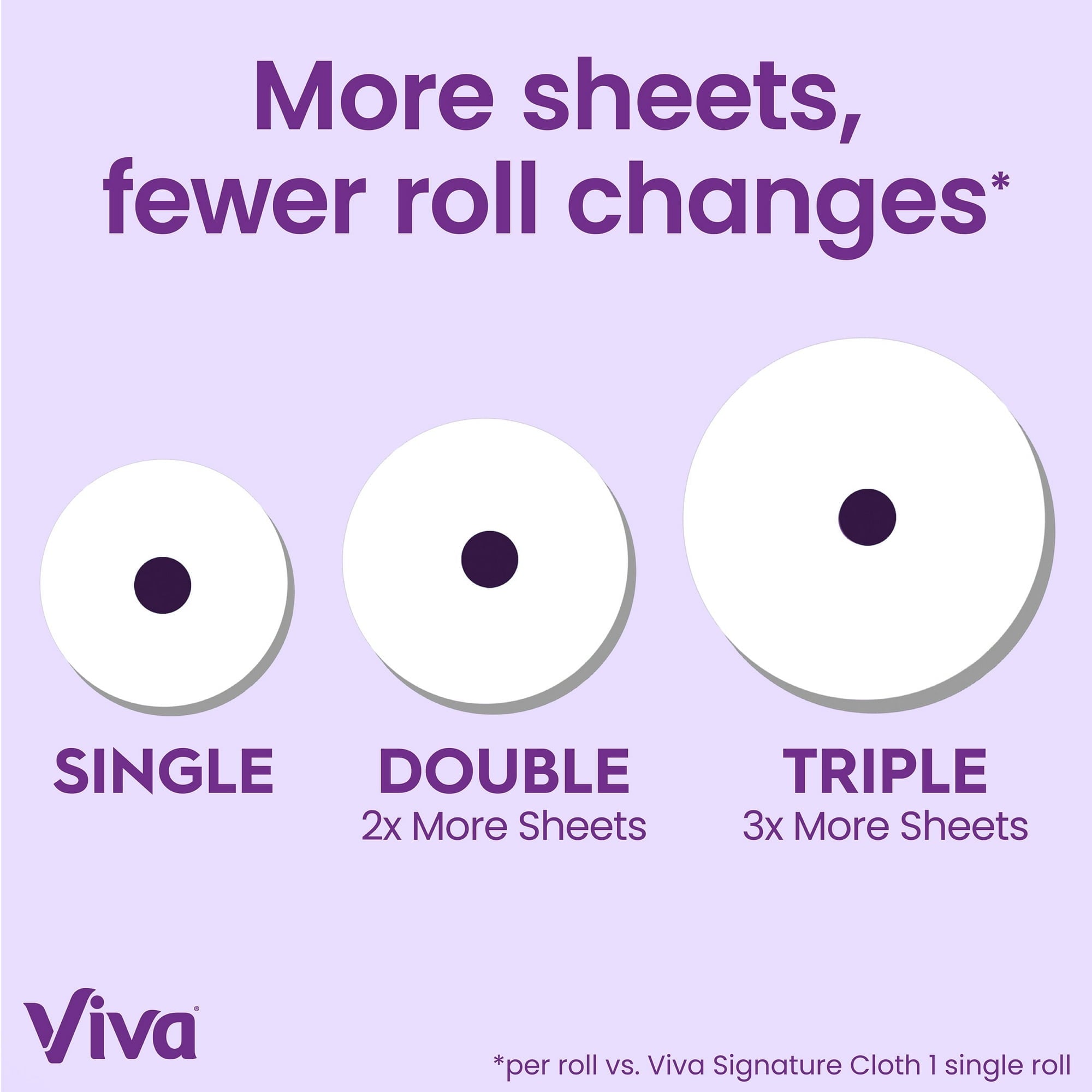 Viva Signature Cloth Paper Towels, 6 Triple Rolls, 129 Sheets per Roll