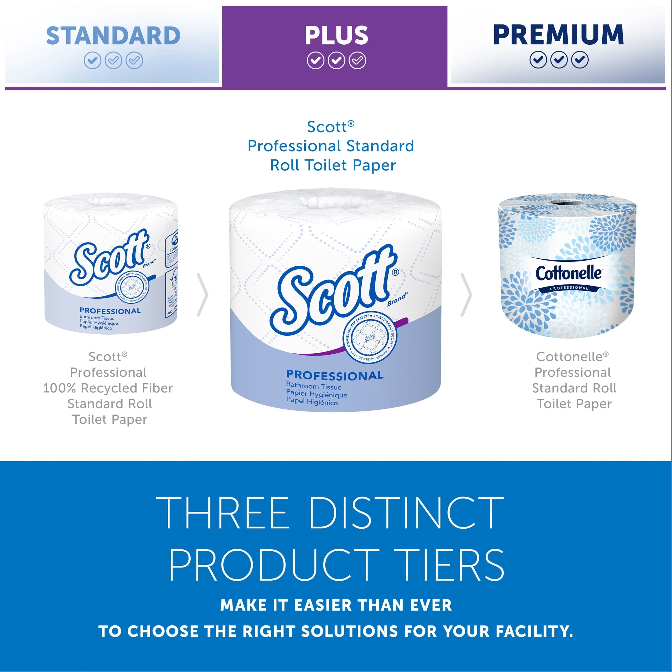 Scott Professional Standard Roll Toilet Paper, Bulk (48040), 2-Ply, Elevated Design, White, Individually Wrapped (40 Rolls of 550 Sheets, 22,000 Sheet Total)