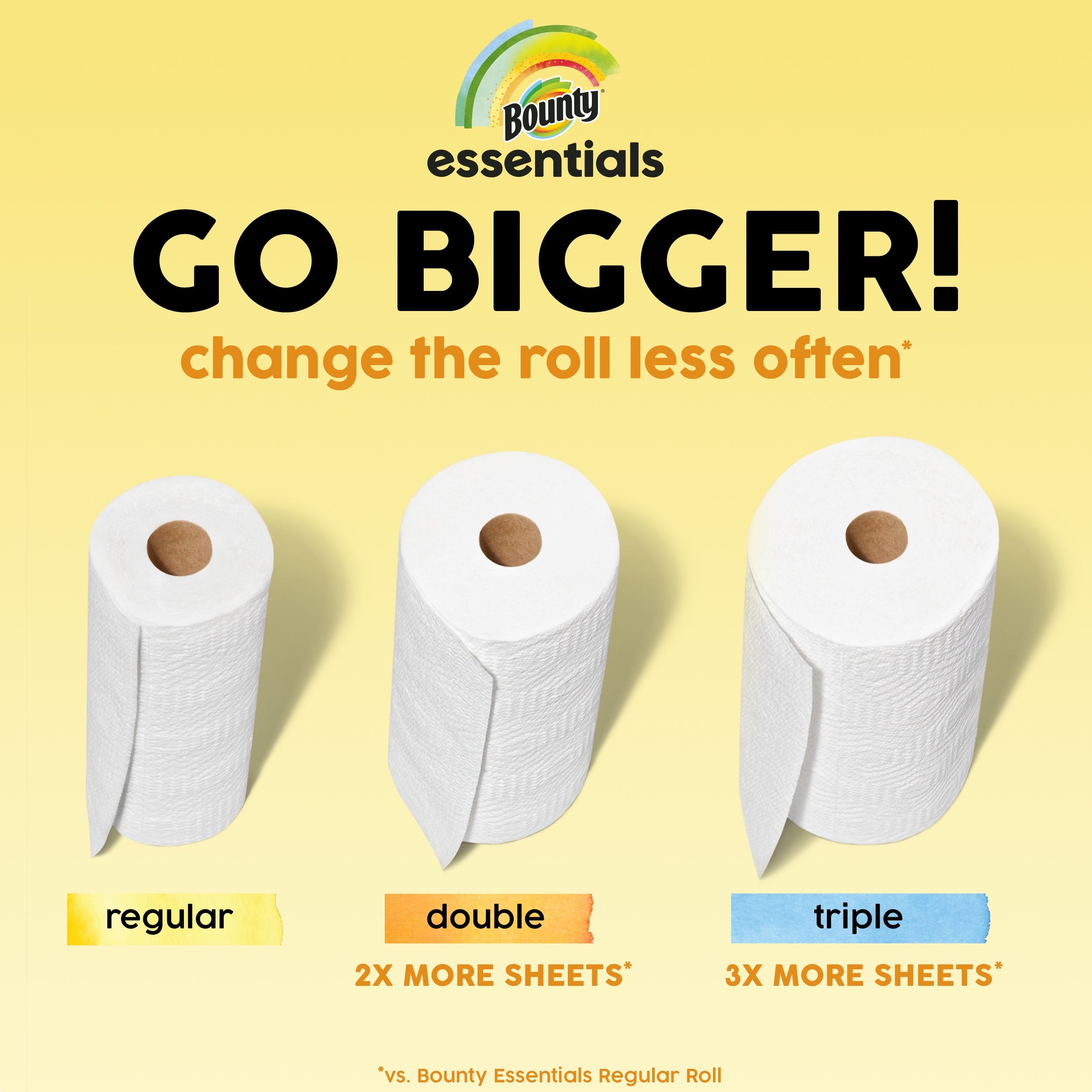 Bounty Essentials Select-A-Size Paper Towels, Double Rolls, White, 108 Sheets Per Roll, 2 Count