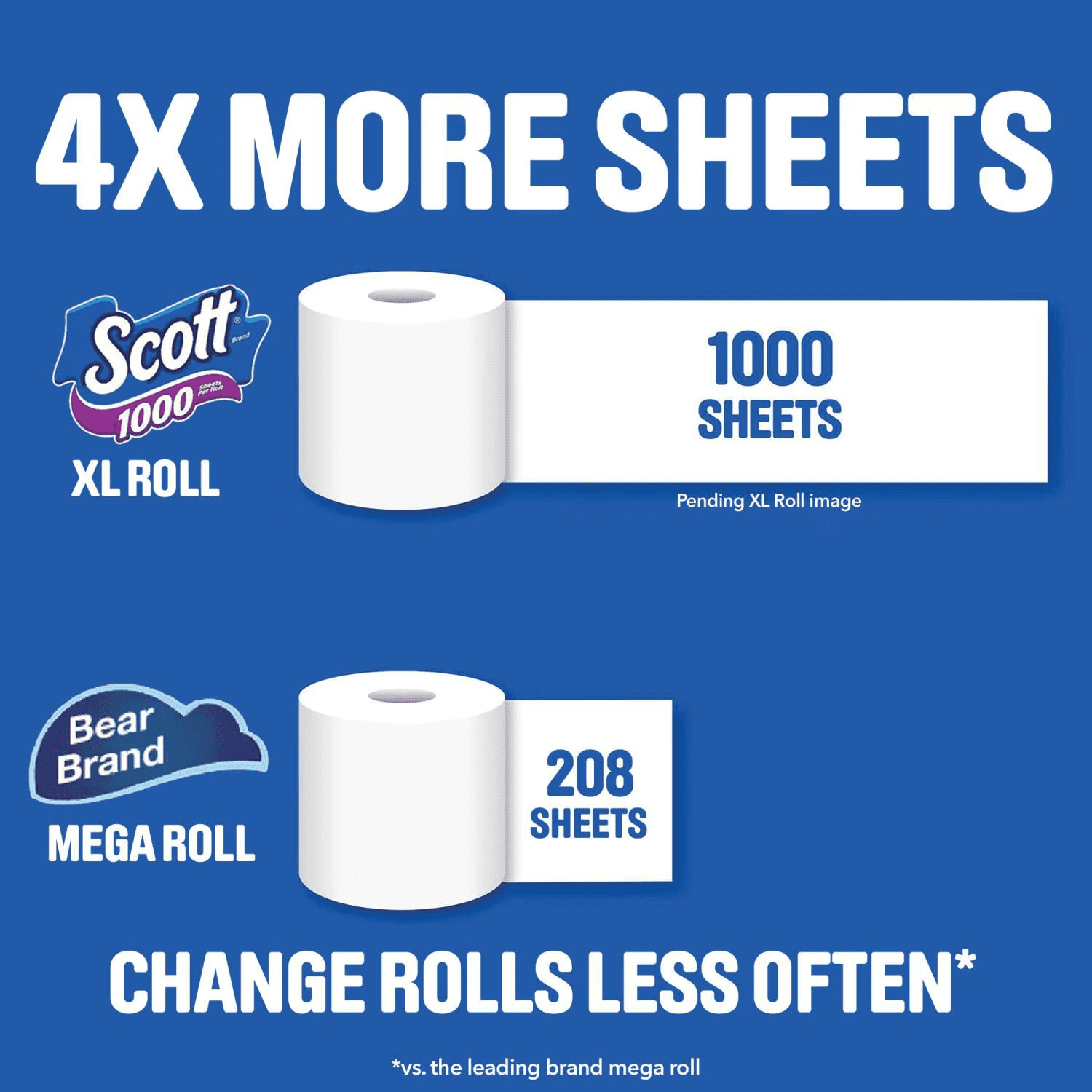 Scott 1000 1-Ply Toilet Paper 45 rolls